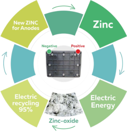 Renewable_energy_cycle