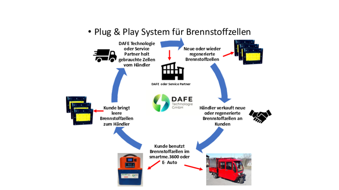 Kreislauf_Wirtschaft_Plug_and_Play