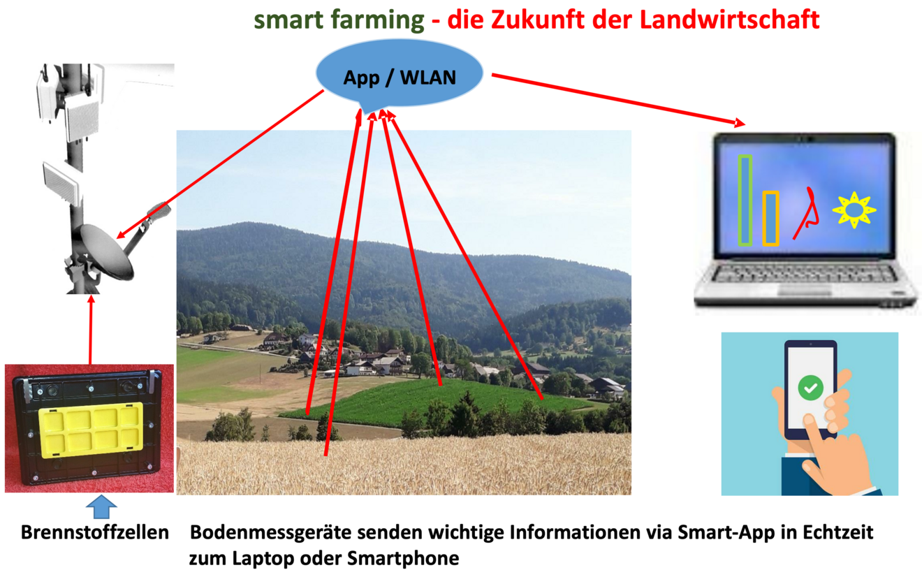 kuenstliche_intelligenz-smart_farming