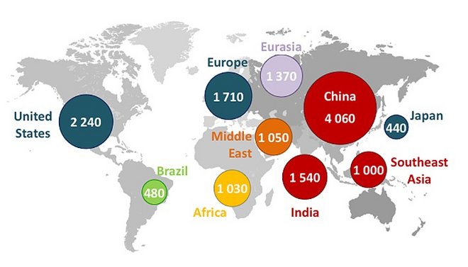 Energy demand in 2035 Land page for energy demand