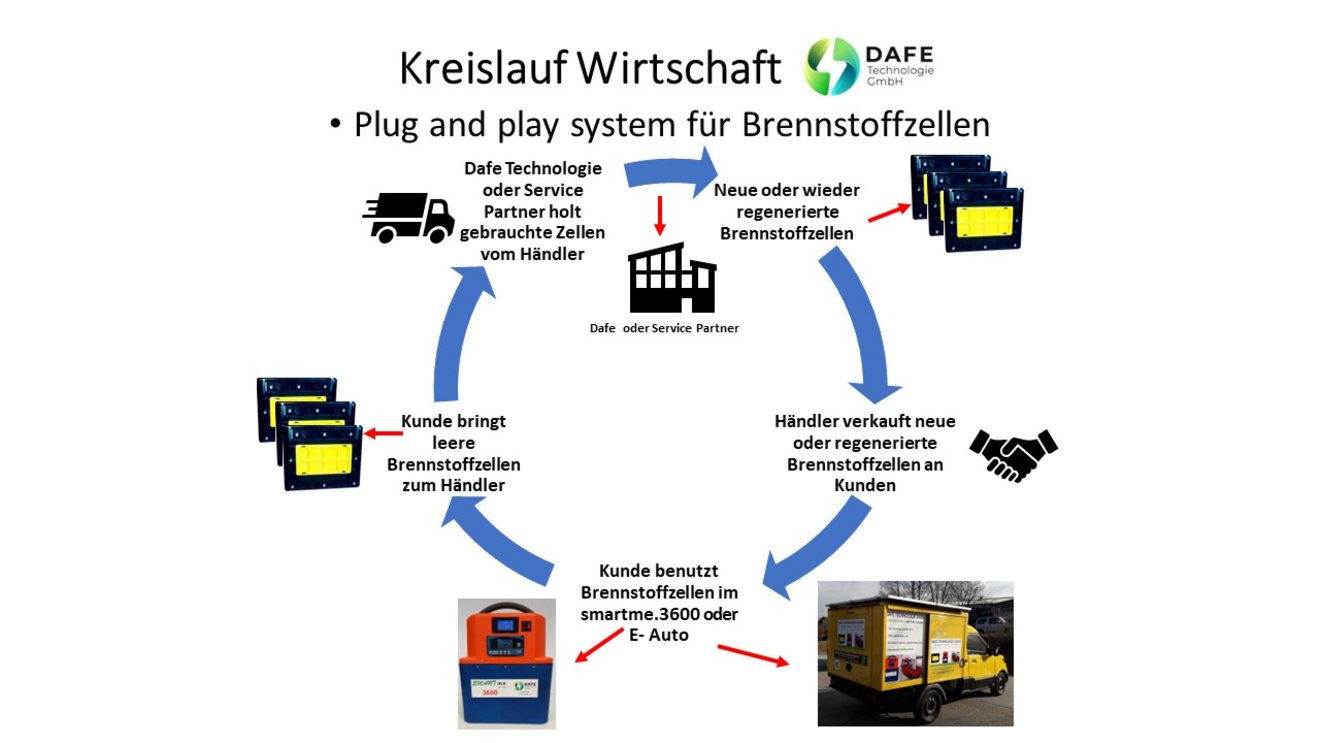 Circular_economy11